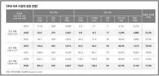 저금리 시대, 리츠(REITs)가 뜬다... 청약 경쟁률 치솟는 이유