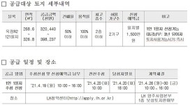 LH, 양주 옥정신도시 초품아 용지 공급