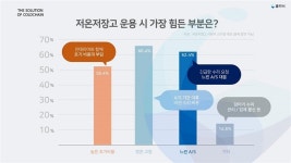 쿨리닉, 산업용 저온저장고 렌트 신사업 추진
