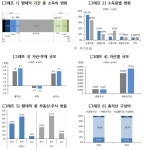 코로나 공포에도... 부자들은 투자로 자산 불린다