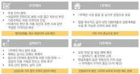 NH투자證 하반기 부동산 강보합... 실수요자 재건축 노려라