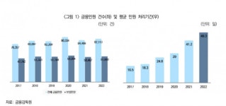 '단순보험민원' 협회이관 추진... 보험硏 