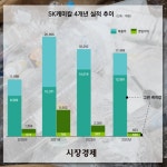 카페오아시아스토아SK인천석유화학점 | '페트 명가' SK케미칼, 블루오션 '도시 유전' 시장 선점[시경pick!]