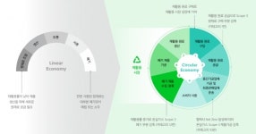 카페오아시아스토아SK인천석유화학점 | '페트 명가' SK케미칼, 블루오션 '도시 유전' 시장 선점[시경pick!]