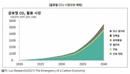 [김태성의 Value-Up 리포트②] 에어레인 8일 상장, 주목할 세 가지