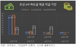 적(敵)이 된 하청노동자들... 한화오션은 왜 신뢰 잃었나 [시경pick]