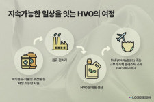 LG화학, 찐 SAF 착수... 정유사 텃밭 도전장 [시경Pick!]