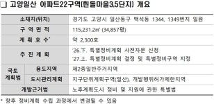 LH-흰돌마을3·5단지, 특별정비구역 지정 협약