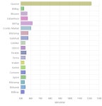 [세계 거래소별 가상화폐 시세] 23일, 16시 30분 현재