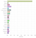 [세계 거래소별 가상화폐 시세] 23일, 19시 30분 현재