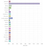 [세계 거래소별 가상화폐 시세] 20일, 7시 30분 현재