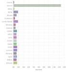 [세계 거래소별 가상화폐 시세] 18일, 3시 30분 현재