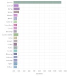 [세계 거래소별 가상화폐 시세] 24일, 16시 30분 현재