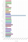 [세계 거래소별 가상화폐 시세] 7일, 1시 30분 현재