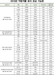 2월1일부터 지황 등 19개 약용작물 종자 보급