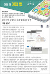 이럴 땐 이런 앱(3) 환자 진단, 무엇부터 해야 할지 고민될 땐-  ‘하니ON’