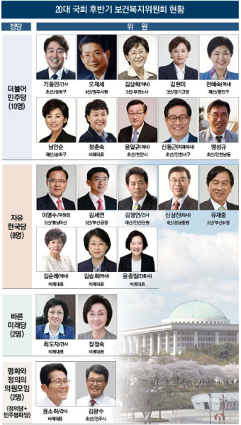 20대 후반기 국회 보건복지위원장에 이명수 의원
