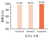 생약명가사업부 | 한약재 감별에도 인공지능 기술 ‘도입’