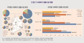 “집단감염 위험 높은 사회복지 생활시설, 특단 관리해야”