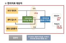 공중보건한의사 학술대회서 눈길 끈 ‘코로나19 한의진료’
