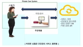 대요메디 맥영상 검사기, 과기부 지원사업에 선정