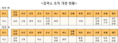 국립검역소 검역 인력 53명 보강