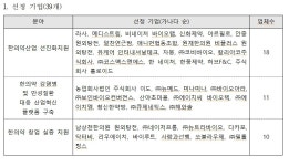‘한의약산업 혁신성장’ 과제 공모 대상자 최종 선정