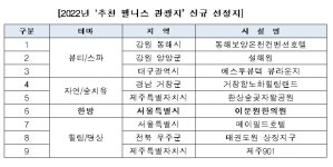 이문원한의원, ‘추천 웰니스 관광지’로 신규 지정