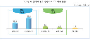 “현대 진단의료기기 사용 더 이상 미룰 수 없다”
