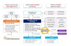 “광주시의료원에 한의진료 시행 반드시 필요”
