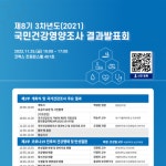 국민건강수준, 코로나 이전으로의 회복은 ‘아직’