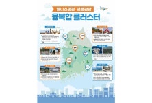 제천한방바이오진흥재단, 충북 한의 웰니스 프로그램 개발 ‘박차’