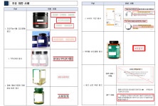식약처, 식품‧건기식 온라인 부당광고 300건 적발‧조치