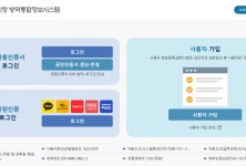 질병관리청, ‘방역통합정보시스템’ 개통···감염병 빅데이터 구축 기반 마련