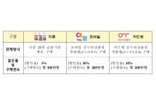 온누리상품권, 전통시장·상점가 내 한의원서도 사용 가능