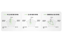 “한의원 경영 특성 따라 매출 최대 1.76배 차이”