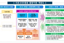 100개 시·군·구가 함께 ‘의료·요양·돌봄 통합지원’ 기반 구축