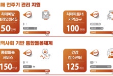 서울시, 초고령사회 대응 종합계획 ‘9988 서울 프로젝트’ 발표