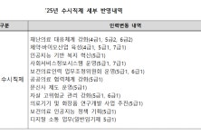 “보건복지부 조직개편, 돌봄통합지원 정책 등 대비”