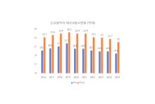 부산 한의치매예방관리사업, 지역 치매관리의 한 축 담당
