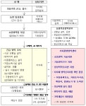 검역본부, 현장 방역 인력 충원으로 체계 강화