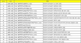 [윤교원의 중국 미디어 썰(说)] 중앙라디오방송총국의 융합발전 사부곡(四部曲)