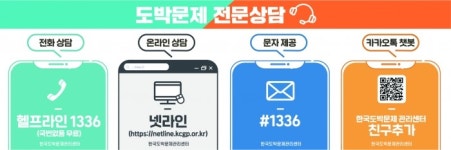 언제든지 상담해드립니다···한국도박문제센터, 헬프라인 1336 24시 운영