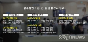 출장여비 타내려 읍,면,동사무소 비우고 전직원 출장…양심없는 공무원