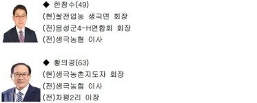 전국동시조합장선거, 음성군 생극농협 5명 · 감곡농협 3명 출사표
