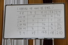 청주 가경초, 이전재배치 전면 철회…학부모 78.6% 반대