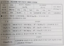 온실가스 위기인데…하이닉스 청주발전소, 온실가스 연 152만톤 신규배출