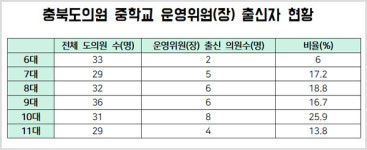 학운위, 그들은 누구인가?