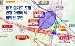 음성군의회 서효석 의원 국책사업에 13억원 군비투입 부적절, 원안대로 가자