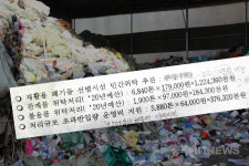 청주재활용선별센터 무늬만 독립채산, 23억 혈세 펑펑